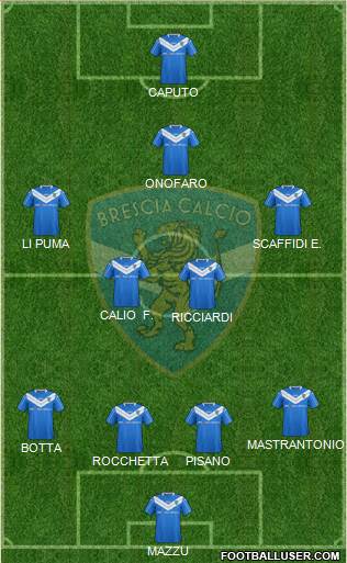 Brescia Formation 2014