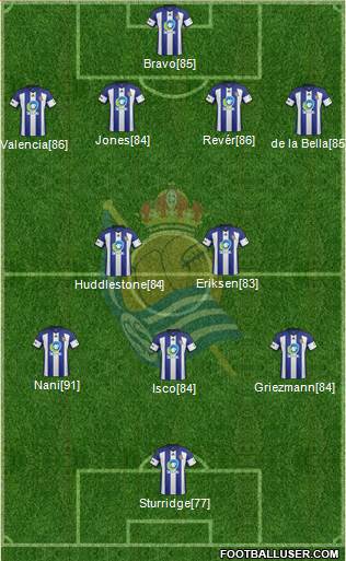 Real Sociedad C.F. B Formation 2014