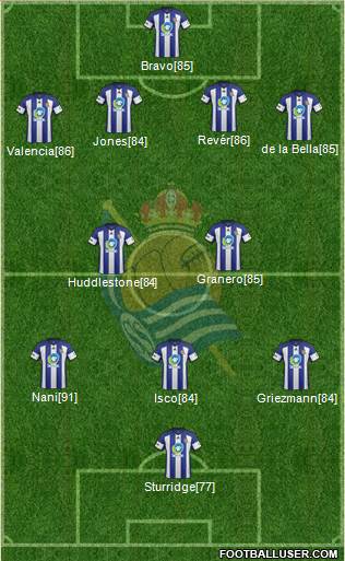 Real Sociedad C.F. B Formation 2014