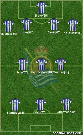 Real Sociedad C.F. B Formation 2014