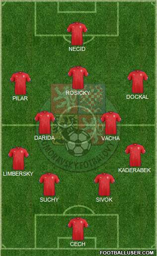 Czech Republic Formation 2014