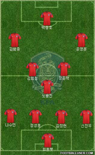 South Korea Formation 2014