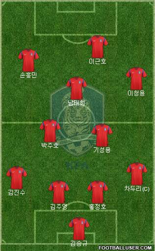 South Korea Formation 2014