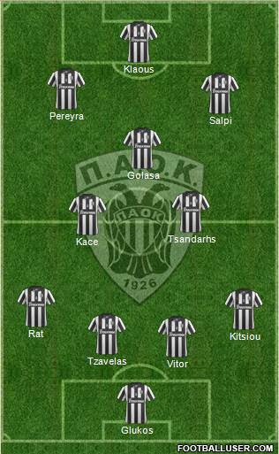 AS PAOK Salonika Formation 2014