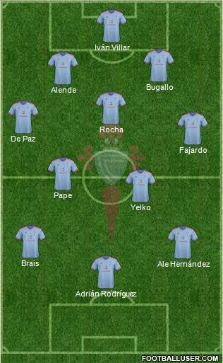 R.C. Celta S.A.D. B Formation 2014