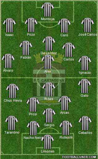 F.C. Cartagena Formation 2014