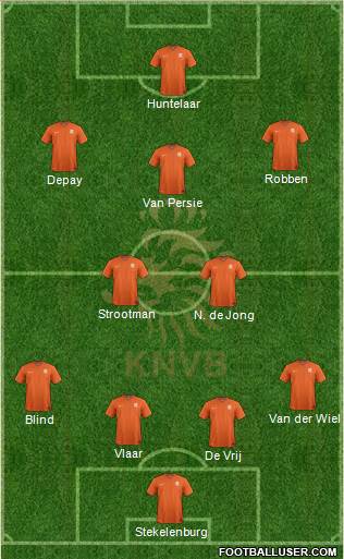 Holland Formation 2014