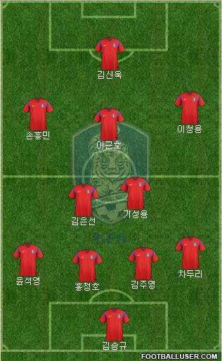 South Korea Formation 2014