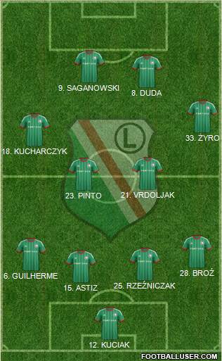 Legia Warszawa Formation 2014