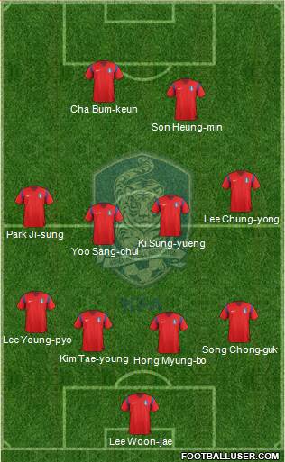 South Korea Formation 2014