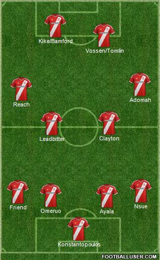 Middlesbrough Formation 2014