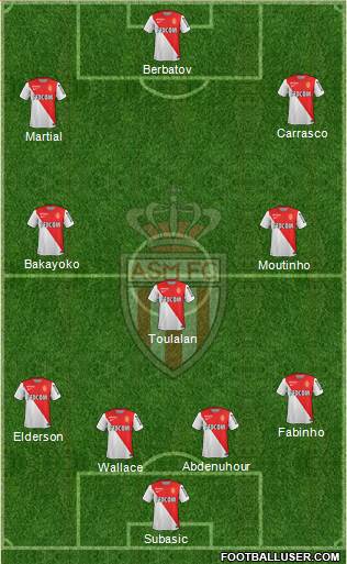 AS Monaco FC Formation 2014