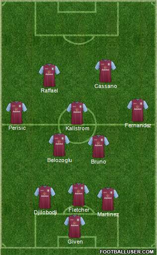 Aston Villa Formation 2014