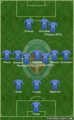 Novara Formation 2014