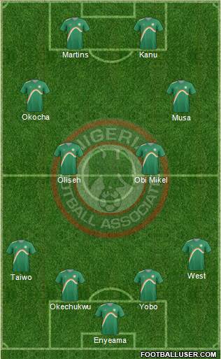 Nigeria Formation 2014