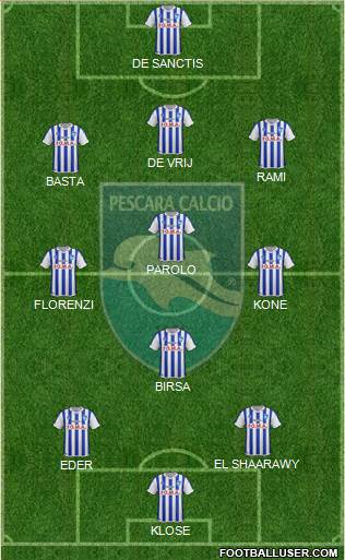 Pescara Formation 2014