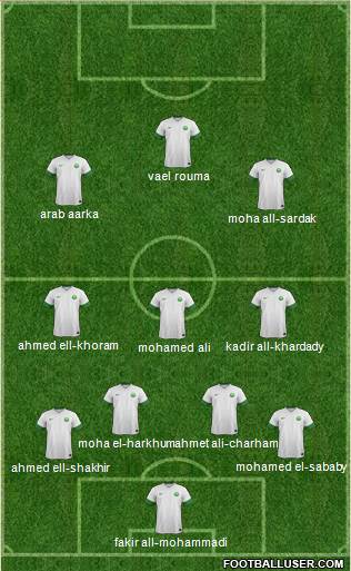 Saudi Arabia Formation 2014