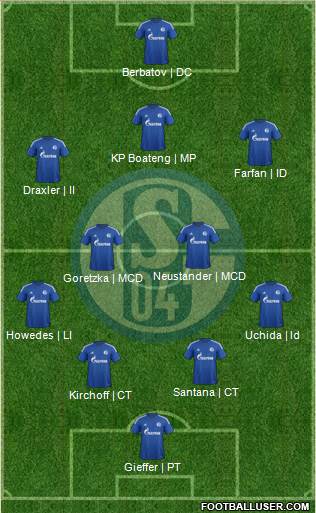 FC Schalke 04 Formation 2014