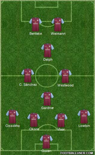 Aston Villa Formation 2014