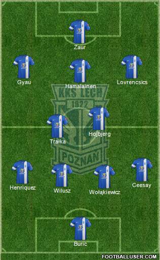 Lech Poznan Formation 2014