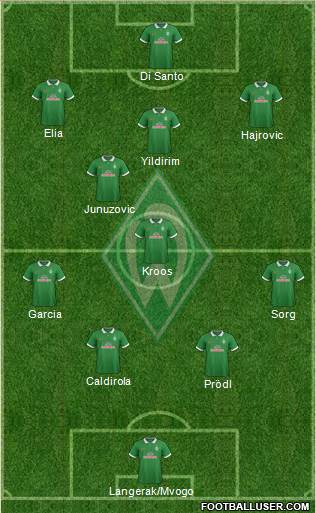 Werder Bremen Formation 2014