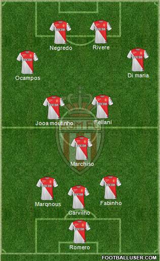 AS Monaco FC Formation 2014