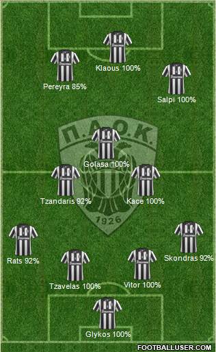 AS PAOK Salonika Formation 2014