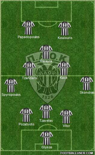 AS PAOK Salonika Formation 2014