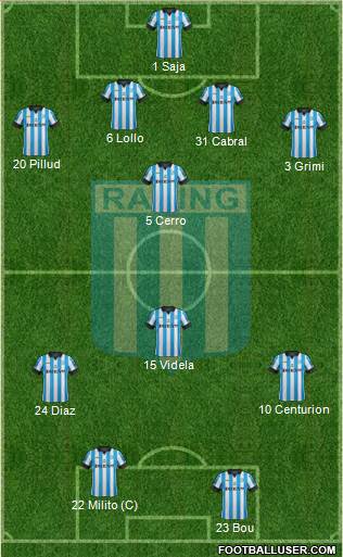 Racing Club Formation 2014