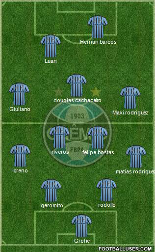 Grêmio FBPA Formation 2014