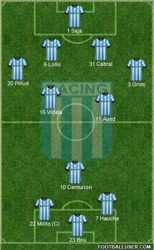 Racing Club Formation 2014