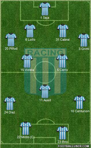 Racing Club Formation 2014