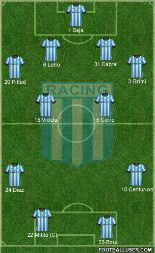 Racing Club Formation 2014