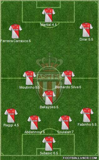 AS Monaco FC Formation 2014