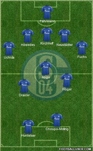 FC Schalke 04 Formation 2014