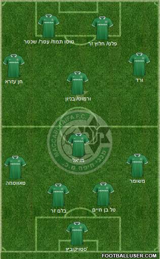 Maccabi Haifa Formation 2014