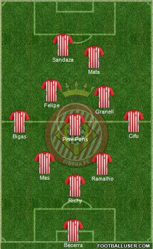 F.C. Girona Formation 2014