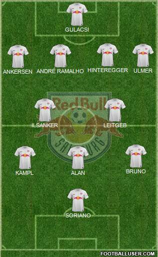 FC Salzburg Formation 2014