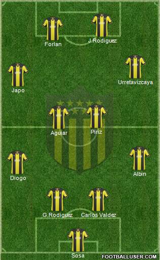 Club Atlético Peñarol Formation 2014