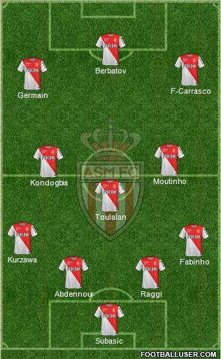 AS Monaco FC Formation 2014