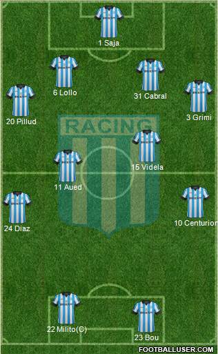 Racing Club Formation 2014