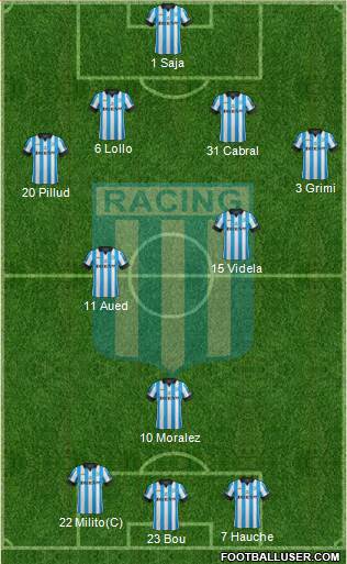 Racing Club Formation 2014