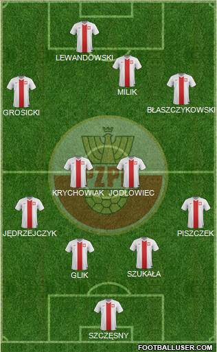 Poland Formation 2014