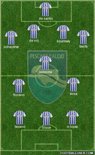 Pescara Formation 2014