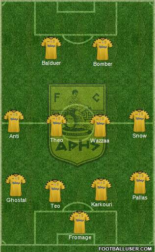 AS Aris Salonika Formation 2014