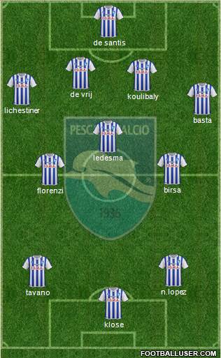 Pescara Formation 2014