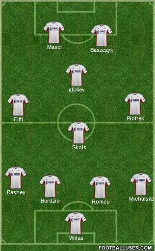 New England Revolution Formation 2014