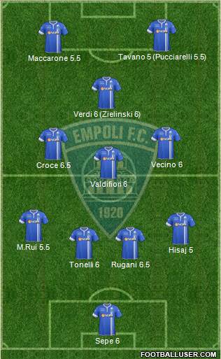 Empoli Formation 2014