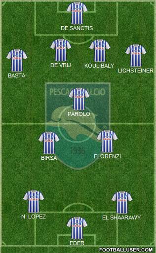 Pescara Formation 2014