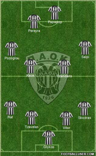 AS PAOK Salonika Formation 2014